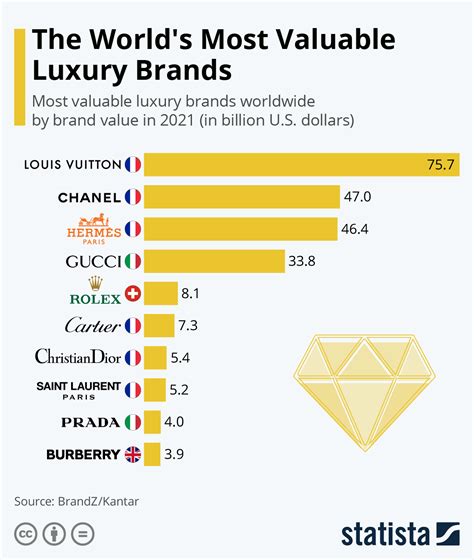 lv brand value|lv brand name.